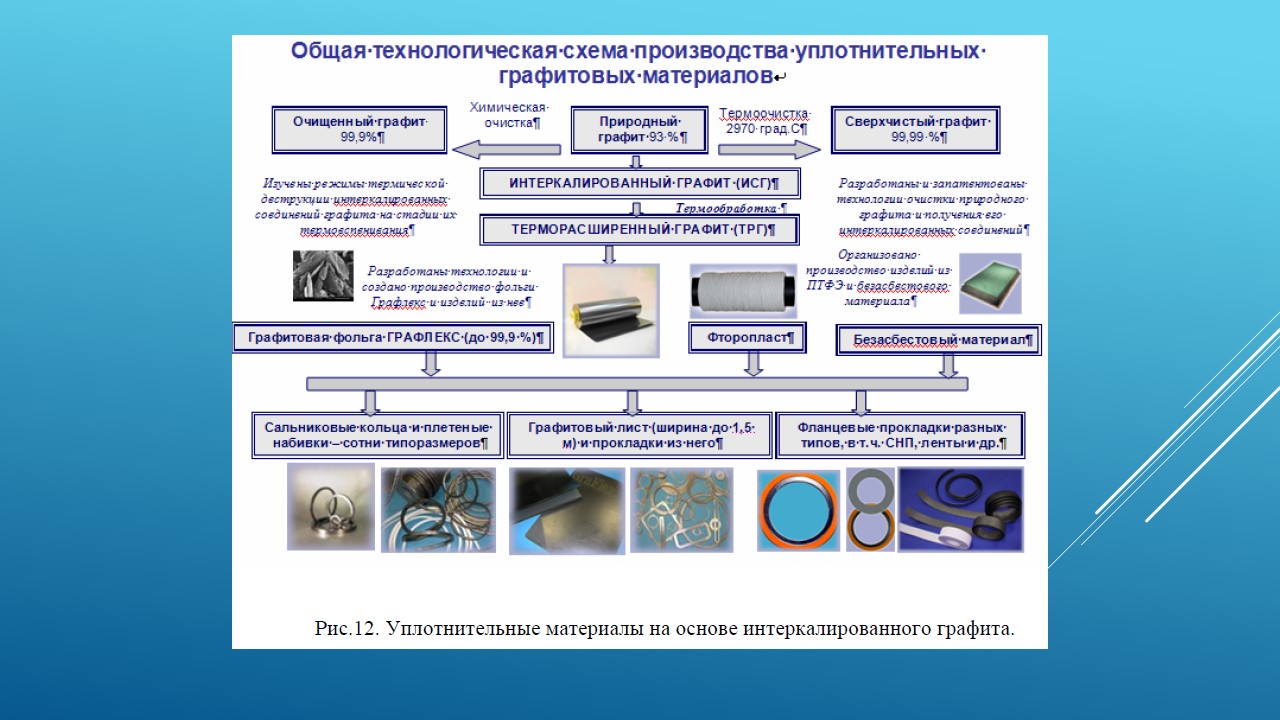 Лекция 6 | POLYTECHONLINE.KZ